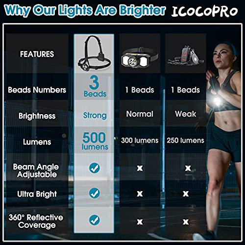 ICOCOPRO Lauflicht LED Lauflampe USB Wiederaufladbare Brustlampe Laufen - 360°Einstellbar, 500 Lumen, IPX4 Wasserdicht - Leichtgewichts Running Light für Läufer Joggen Camping - 2