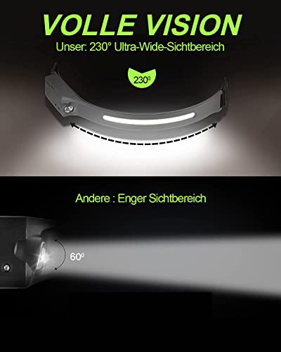 Stirnlampe LED Wiederaufladbar USB, Superheller 600 Lumen Kopflampe Stirnlampe, 230° Sensor Stirnlampe 5 Lichtmodi Leichte IPX4 Wasserdichte Stirnlampen, Perfekt Headlight für Joggen, Angeln, Laufen - 7