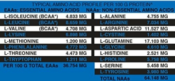 3L- Aminosäuren Komplex hochdosiert, 18 natürliche hochkonzentrierte & bioaktive Amino Tabletten mit BCAA ohne Kapsel -Gelatine, 1000 Tabletten Aktionsgroßpackung ALPHAPOWER FOOD - 5