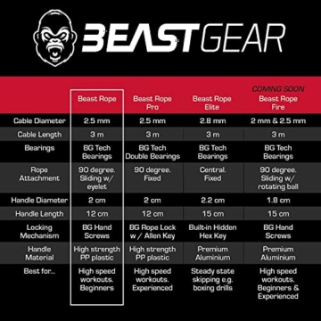 Beast Gear Springseil für Erwachsene - Fitness-Speed-Rope für Ausdauer, Abnehmen Indoor-/Outdoor-Sprungseil zum Boxen, Sport, MMA, Crossfit - Schwarz - 2