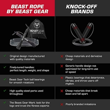 Beast Gear Springseil für Erwachsene - Fitness-Speed-Rope für Ausdauer, Abnehmen Indoor-/Outdoor-Sprungseil zum Boxen, Sport, MMA, Crossfit - Schwarz - 6
